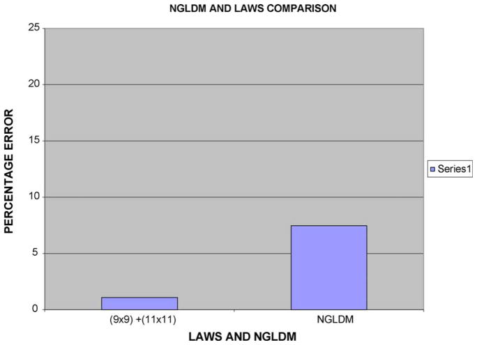 Fig. 14