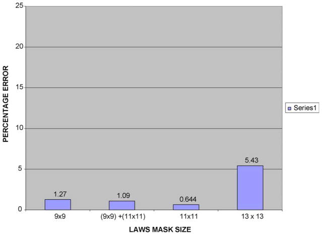 Fig. 11