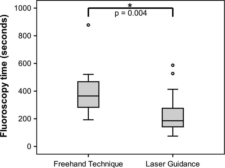 Fig. 4