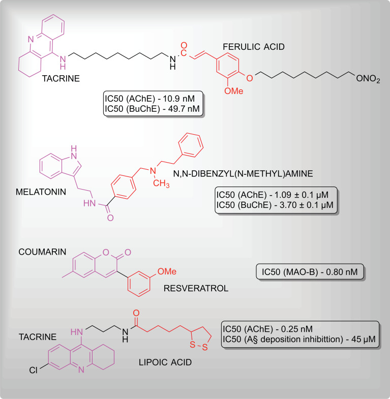 Fig. (5)