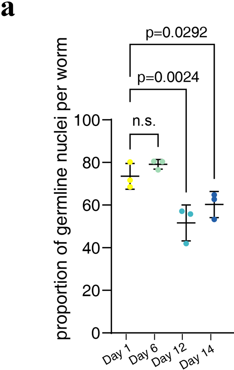 Extended Data Fig. 3