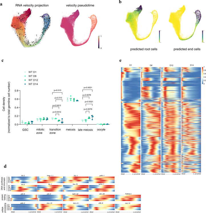 Extended Data Fig. 4