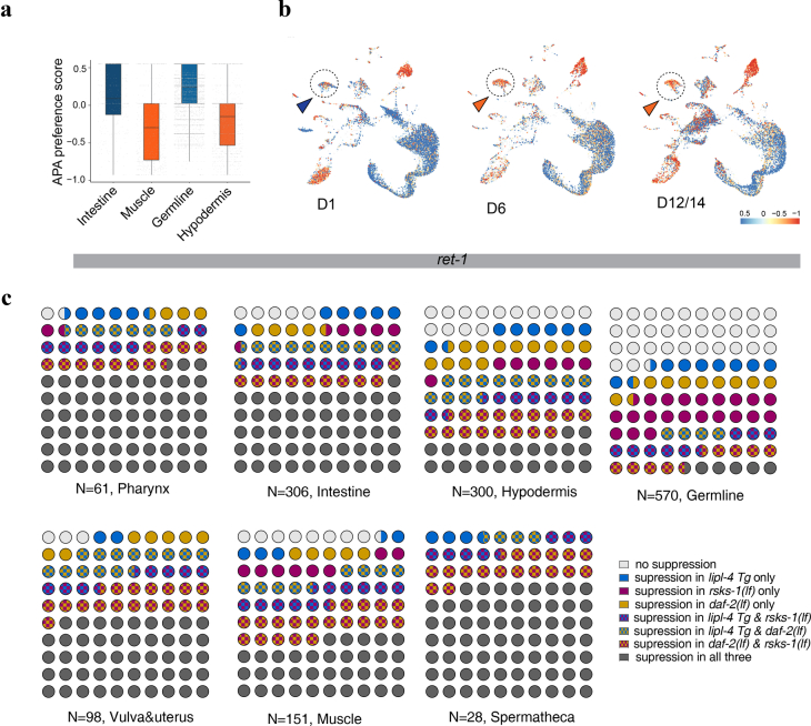 Extended Data Fig. 7