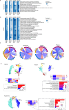 Extended Data Fig. 6