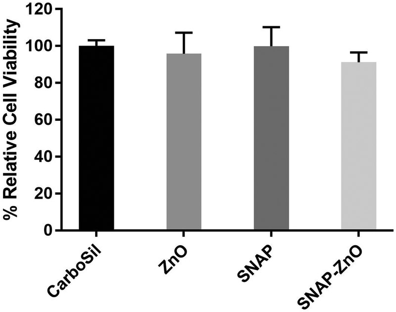 Figure 6.