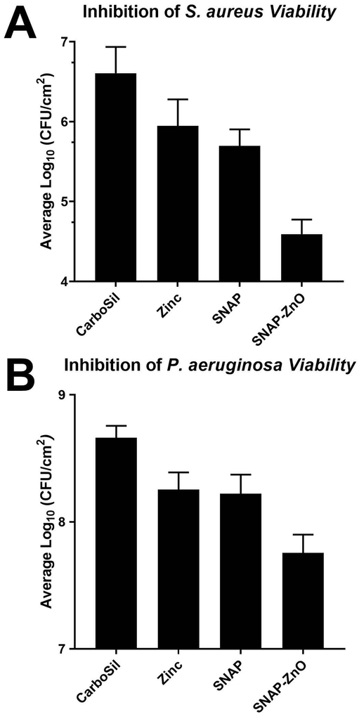 Figure 5.