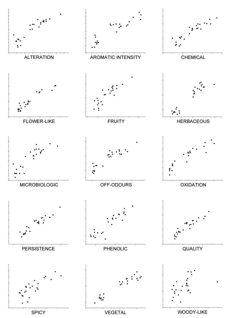 Figure 10.