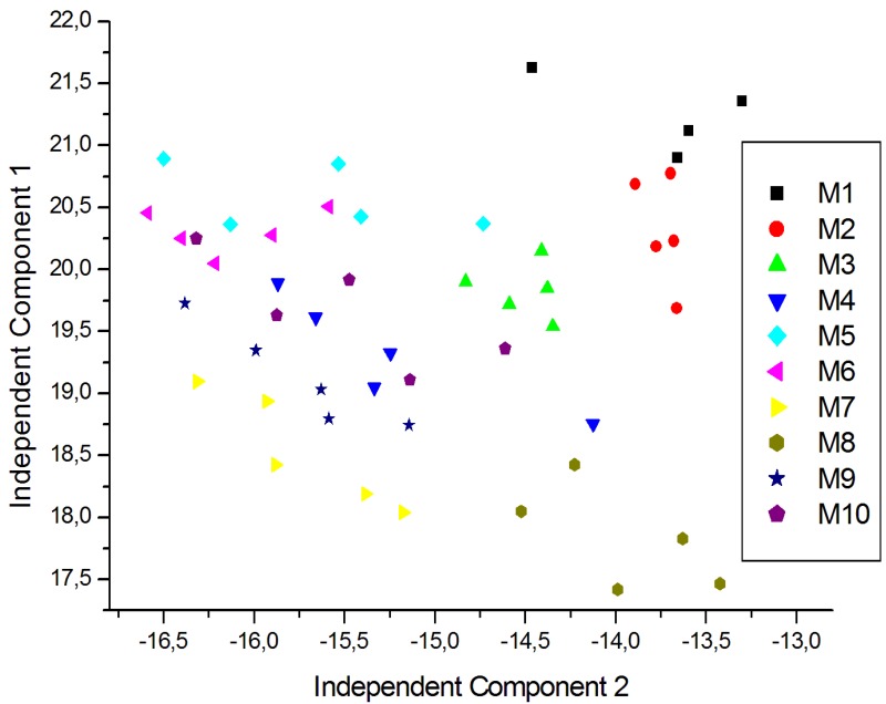 Figure 9.