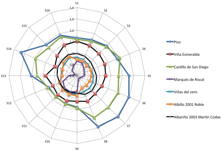 Figure 4.