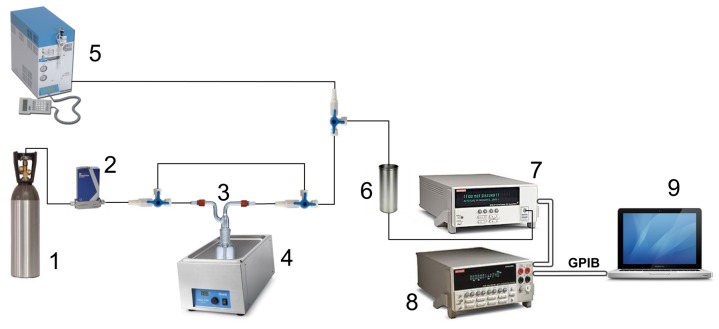 Figure 3.