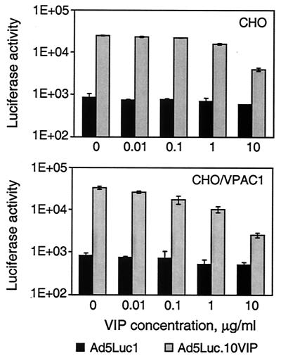 FIG. 7.