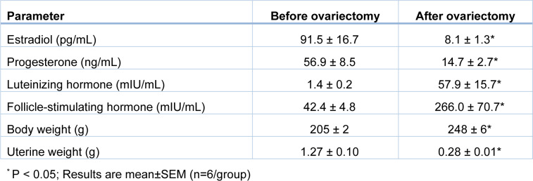 Table 2