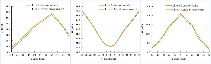 Fig. 16