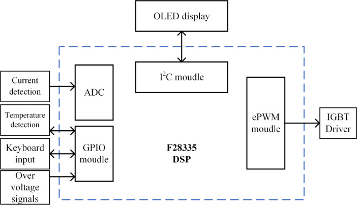 Fig. 11