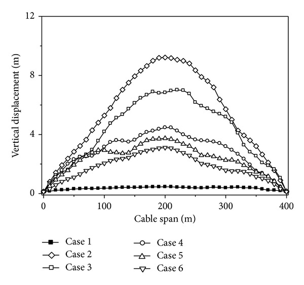 Figure 8