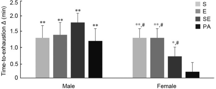 Fig. 2