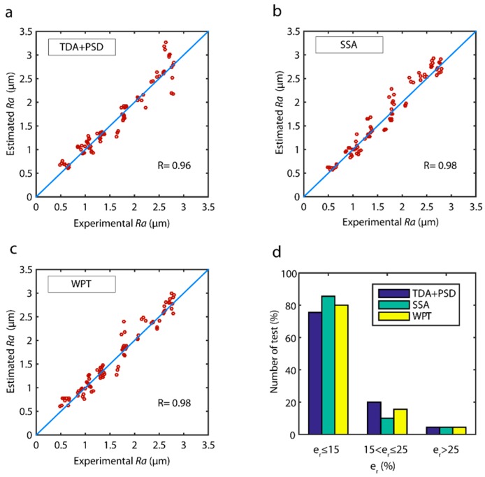 Figure 19