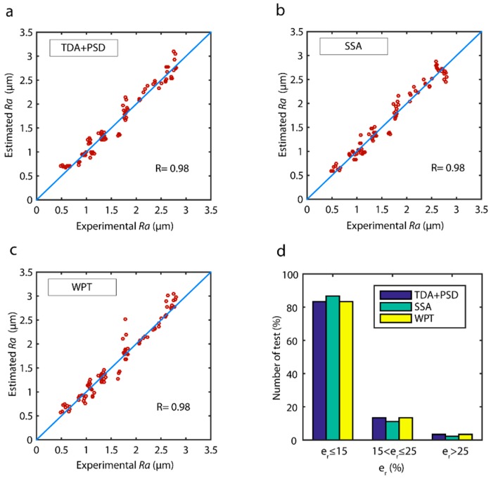 Figure 21