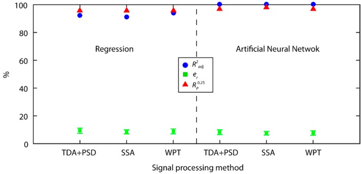 Figure 20