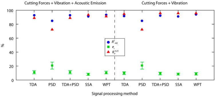 Figure 18