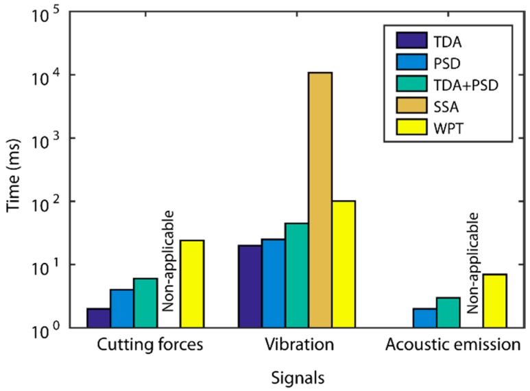 Figure 17