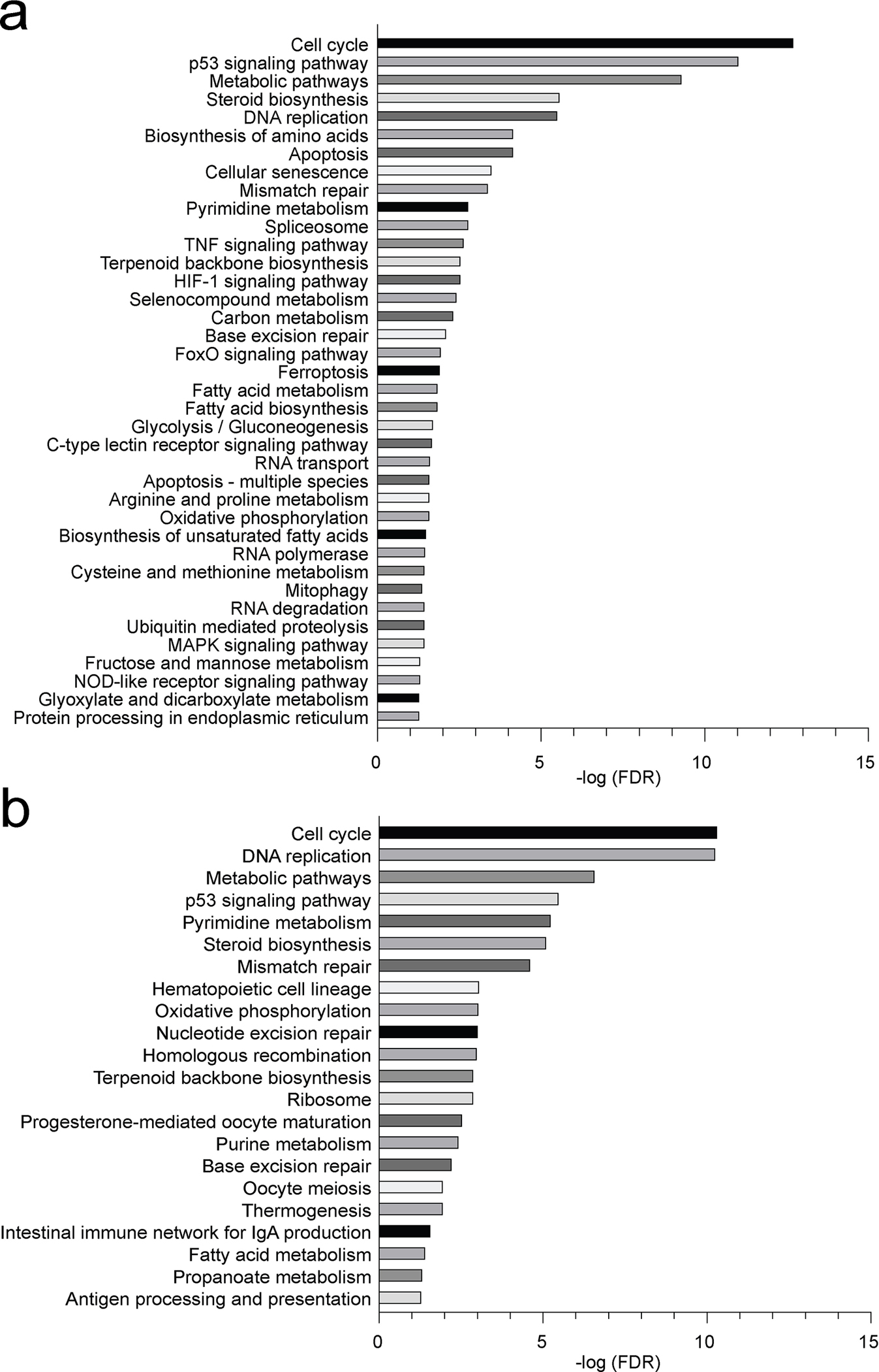 Extended Data Fig. 6