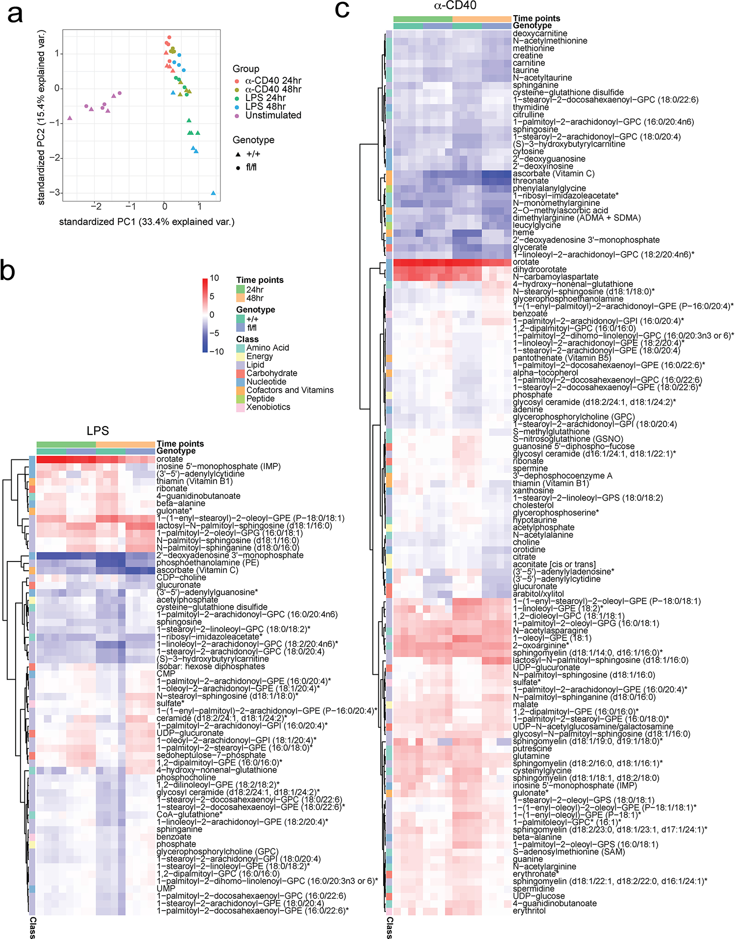 Extended Data Fig. 9