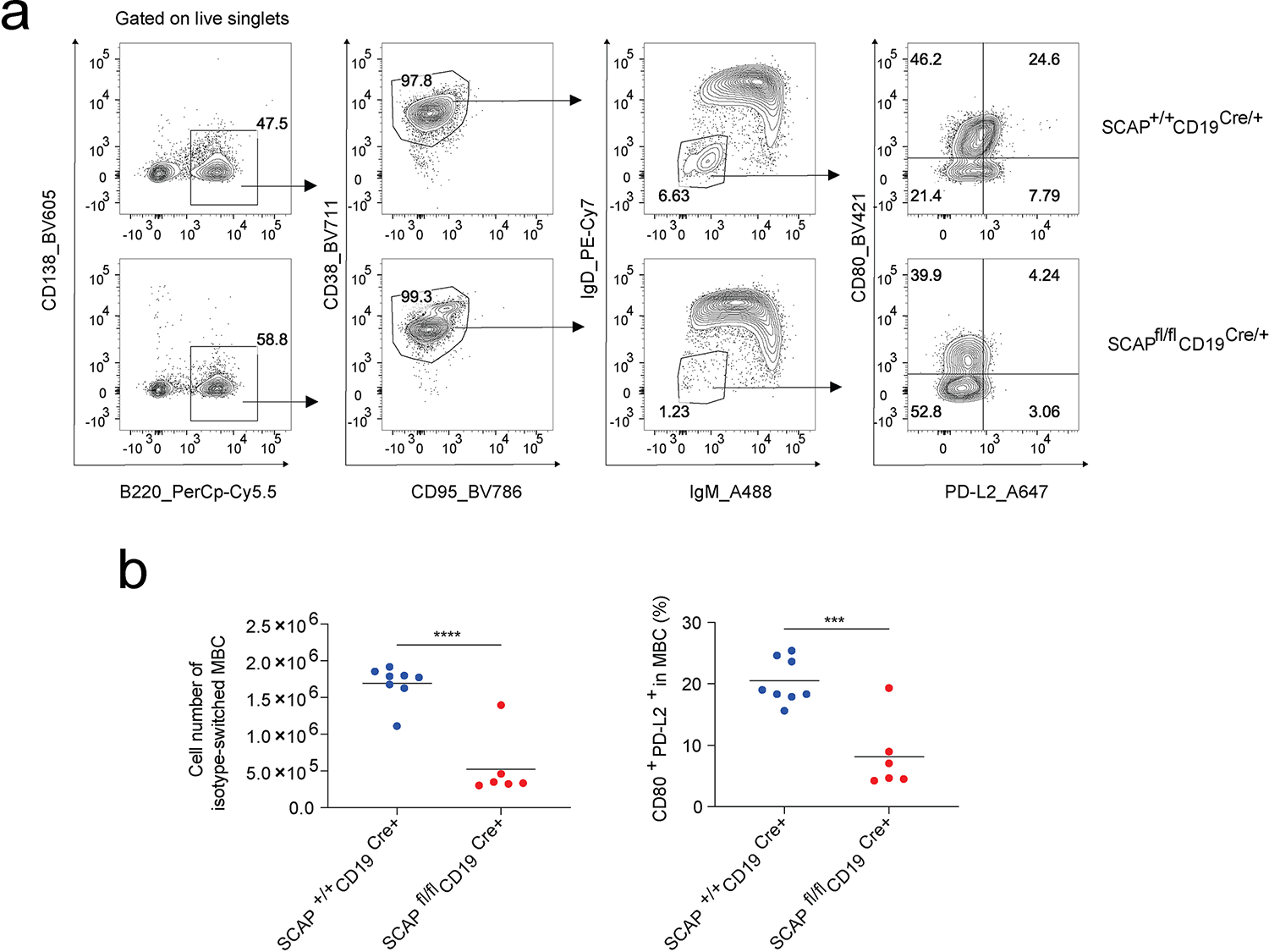 Extended Data Fig. 3