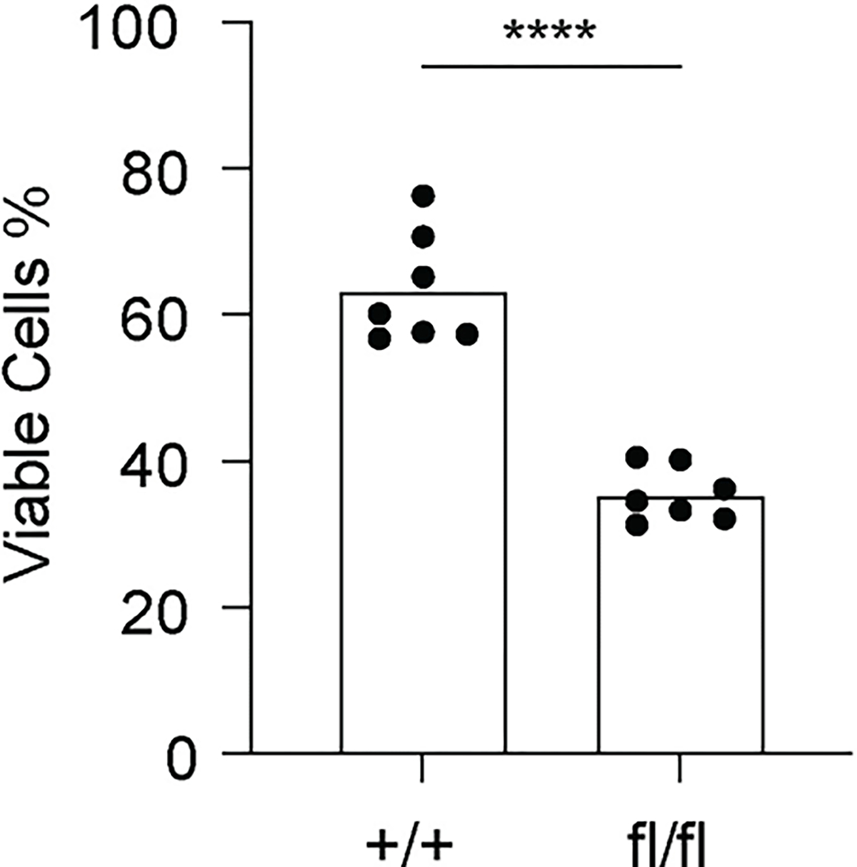 Extended Data Fig. 7