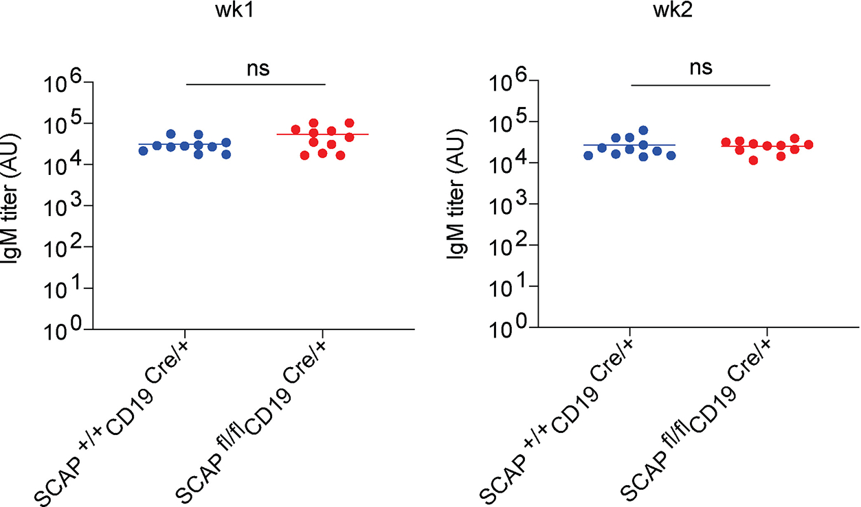 Extended Data Fig. 4