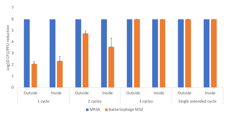 Figure 5.