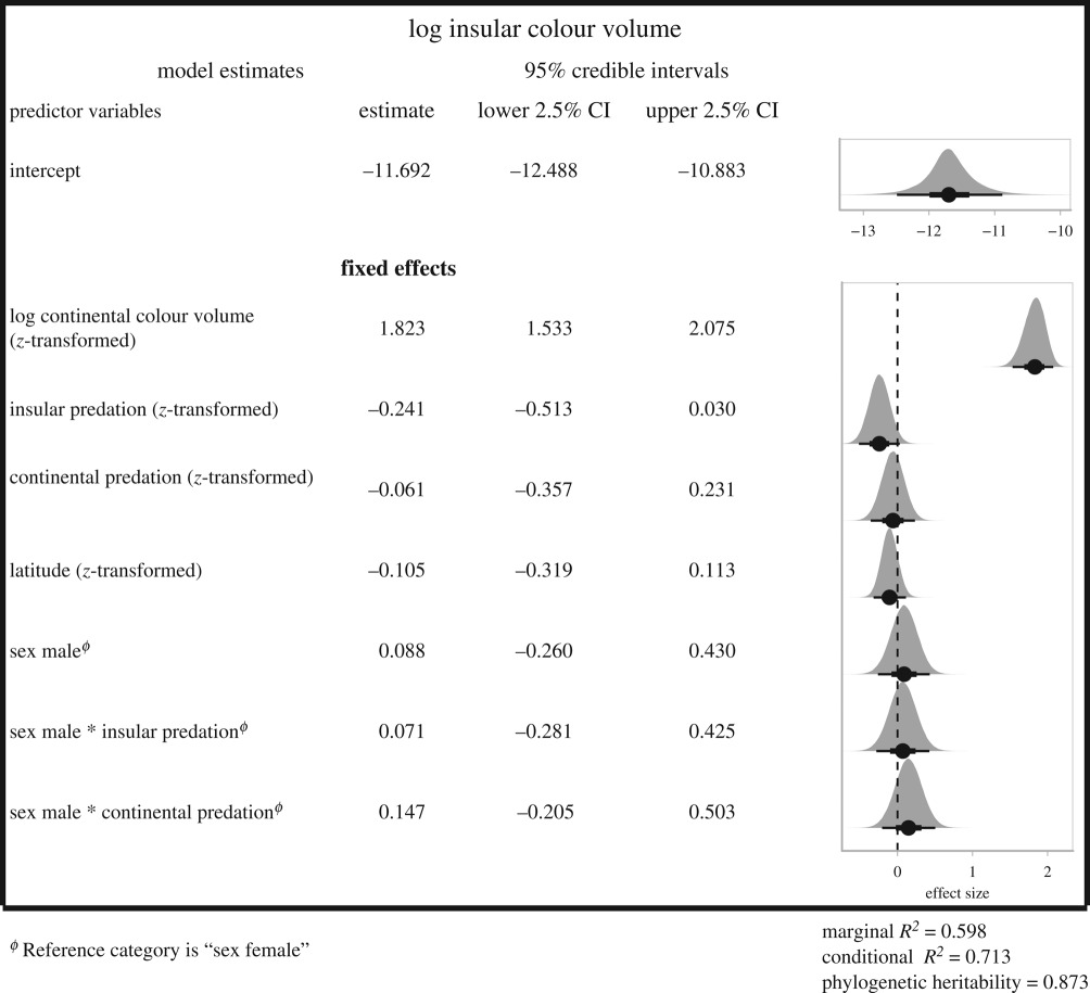 graphic file with name rsbl20200002-i1.jpg