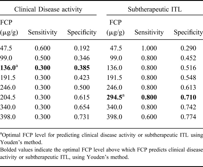 graphic file with name ibd-21-1359-g007.jpg