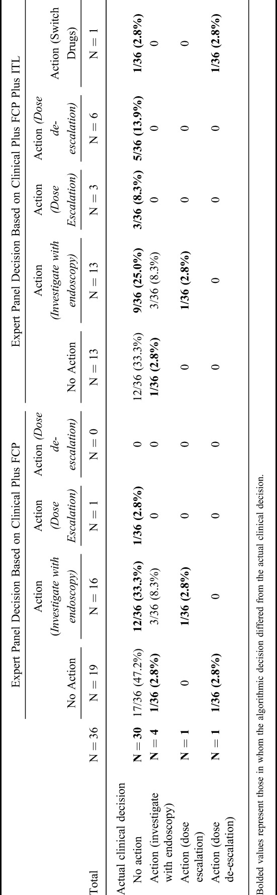 graphic file with name ibd-21-1359-g005.jpg