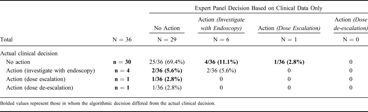 graphic file with name ibd-21-1359-g004.jpg