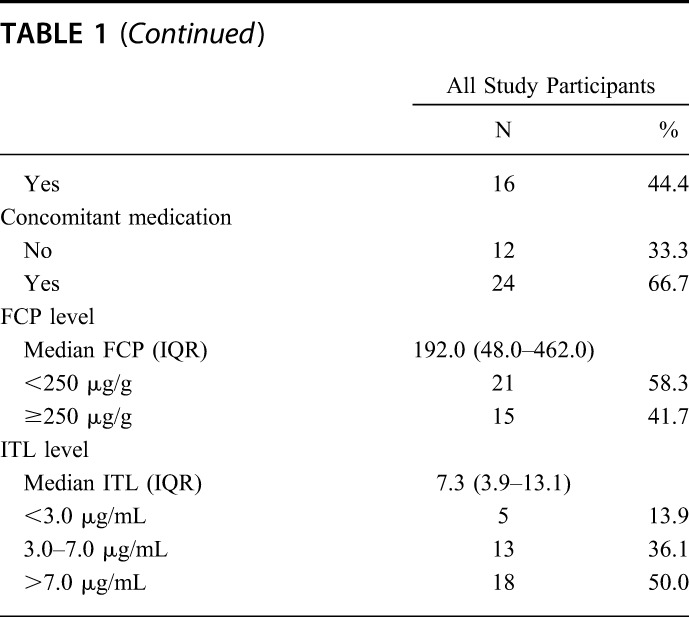 graphic file with name ibd-21-1359-g002.jpg