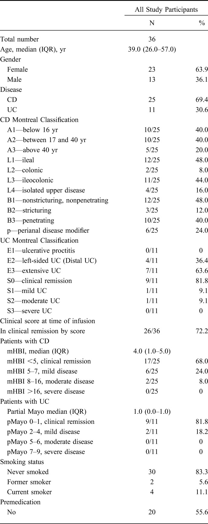 graphic file with name ibd-21-1359-g001.jpg