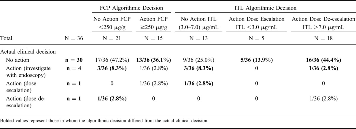 graphic file with name ibd-21-1359-g003.jpg