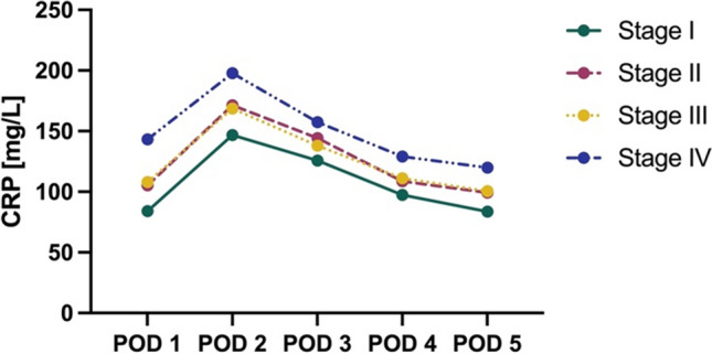 Fig. 4