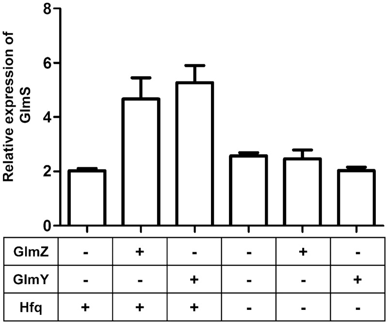 Figure 4.