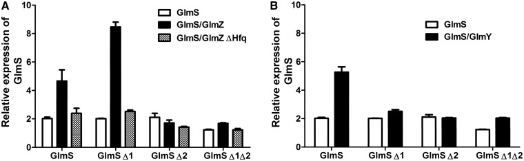 Figure 6.