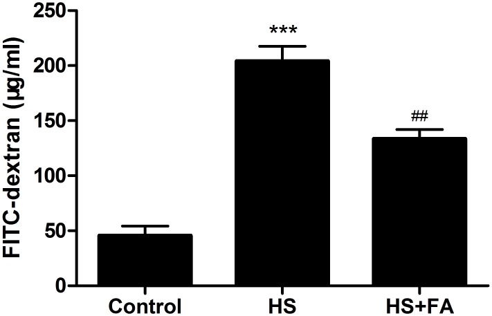 Fig 8