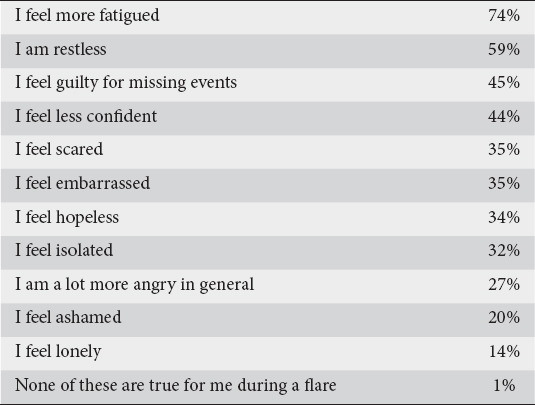 graphic file with name AnnGastroenterol-35-267-g003.jpg