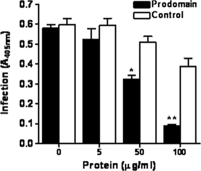 FIG. 6.