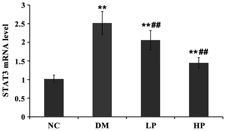 Figure 3.