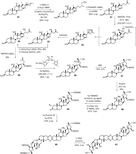 Scheme 20