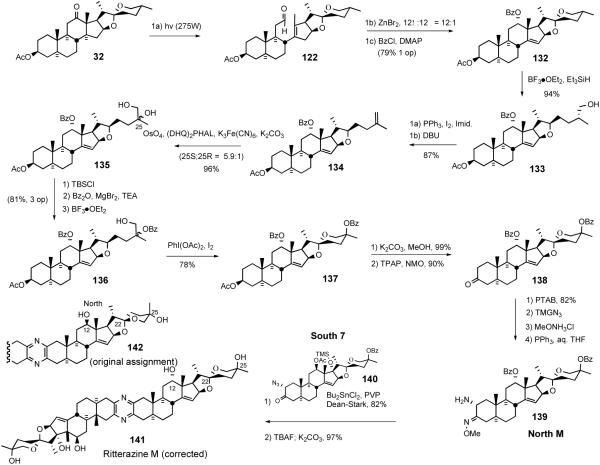 Scheme 33