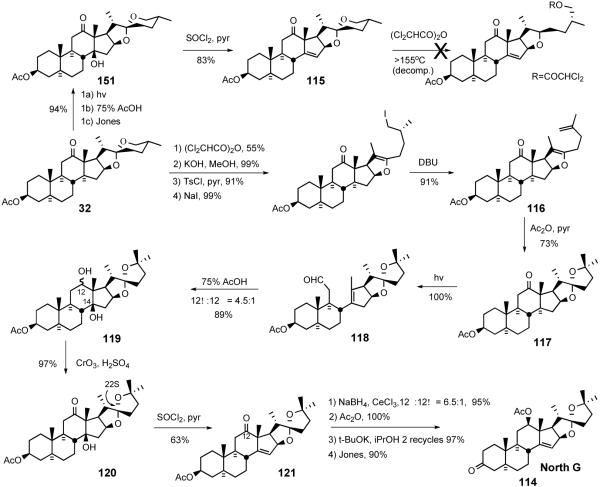 Scheme 31