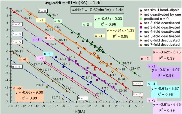 Figure 19