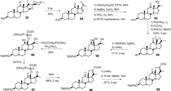 Scheme 26